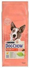 Dog Chow    (), 14 